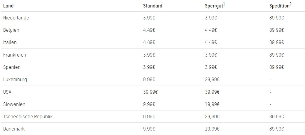 Bike Components Versandkostenfrei